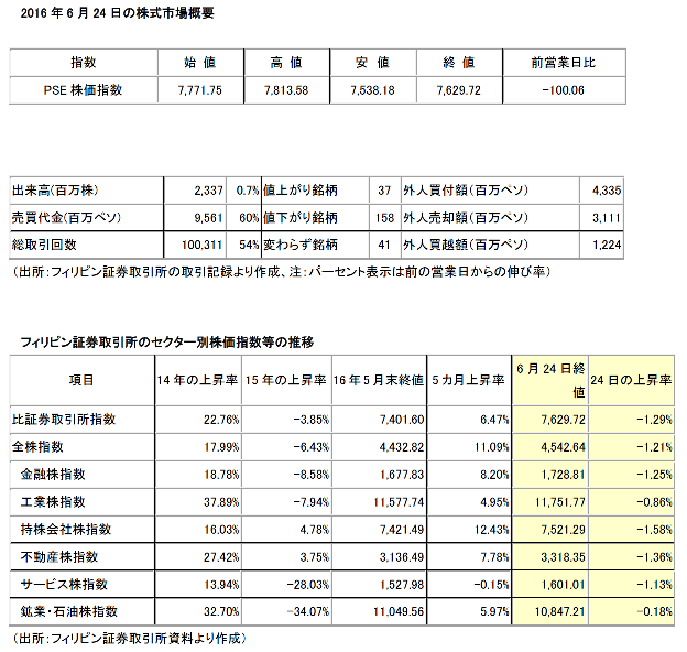 http://www.lapita.jp/PhilNews20160627.png