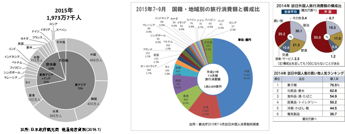 NihonNinkiBrand graph1.png