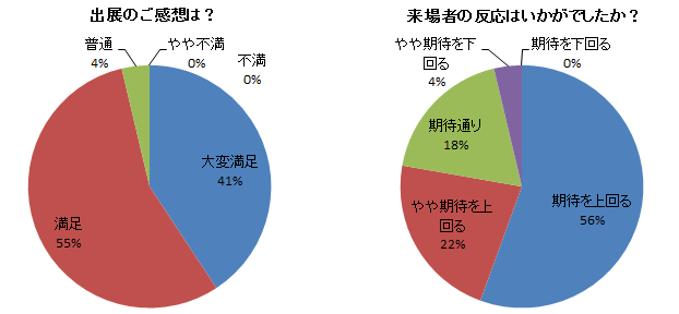 NihonNinkiBrand graph2.png