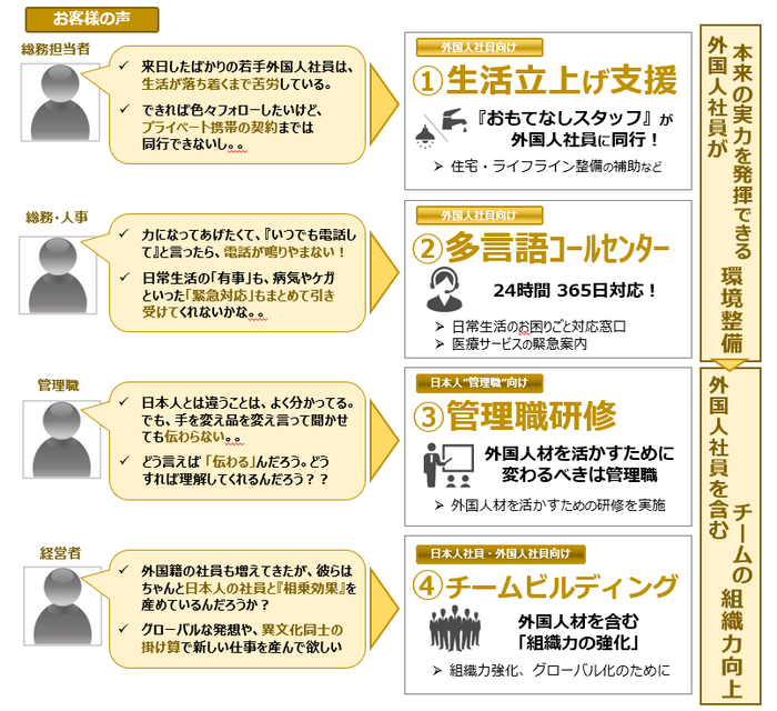 外国人社員定着のためのスターターパック お客様の声