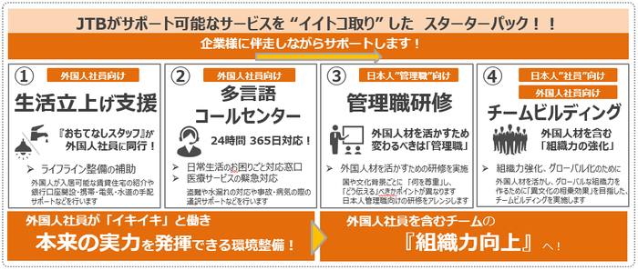 外国人社員定着のためのスターターパック サポート概要