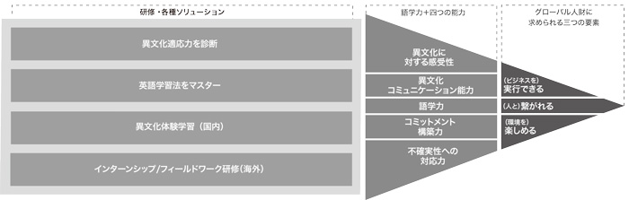 研修・各種ソリューション