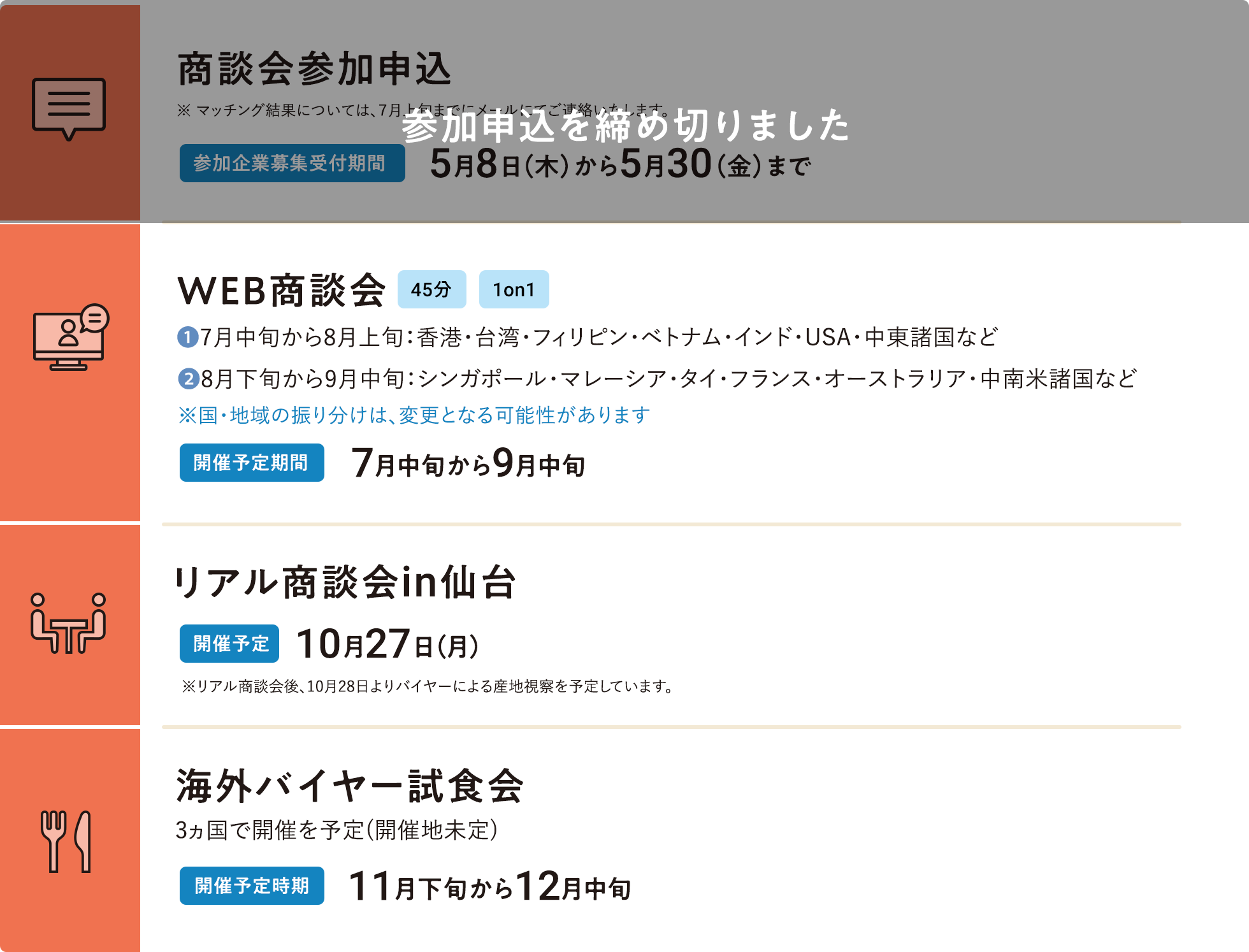 Step 1 商談会参加申込 Step2 WEB商談会 Step3 リアル商談会in仙台 Step4 海外バイヤー試食会