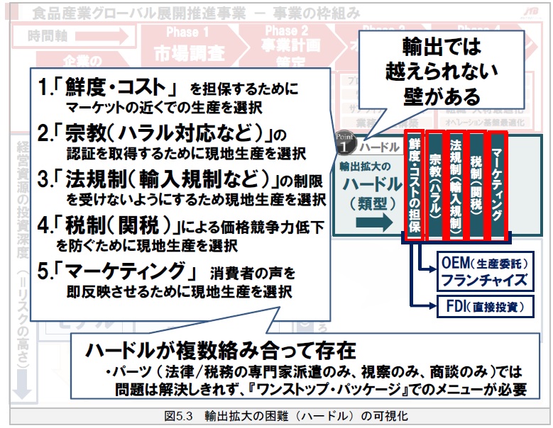 maff_global_structure2.jpg